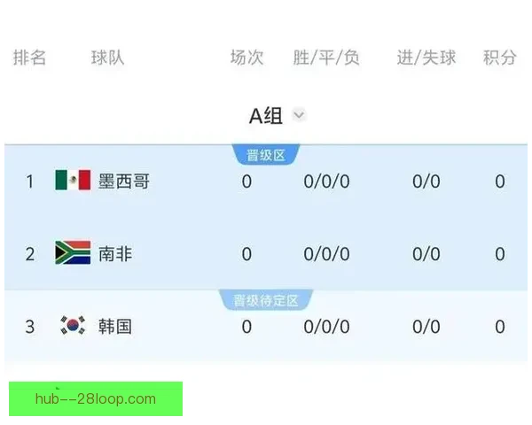 聚焦世界杯预选赛最新情况清单与出线形势深度解析及走势前瞻