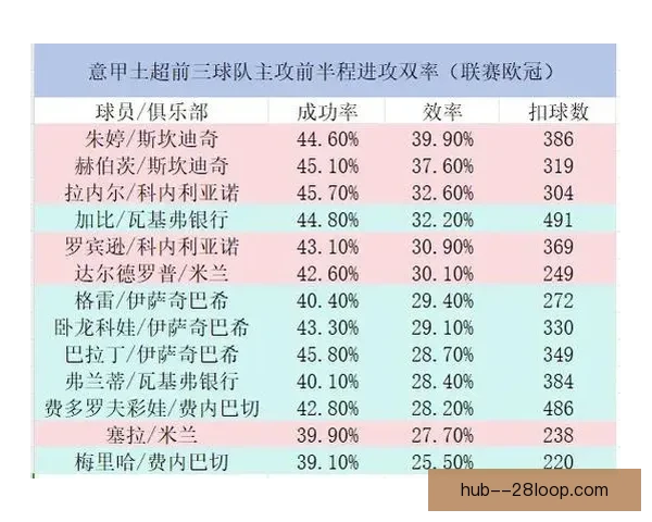 赛前意甲进攻效率成最大变量左右比赛胜负走向的关键因素解析 赛前意甲进攻效率成最大变量左右比赛胜负走向的关键因素解析
